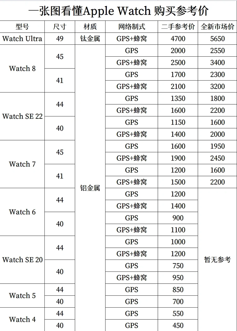 手表价格新趋势：精准的价格区间选择