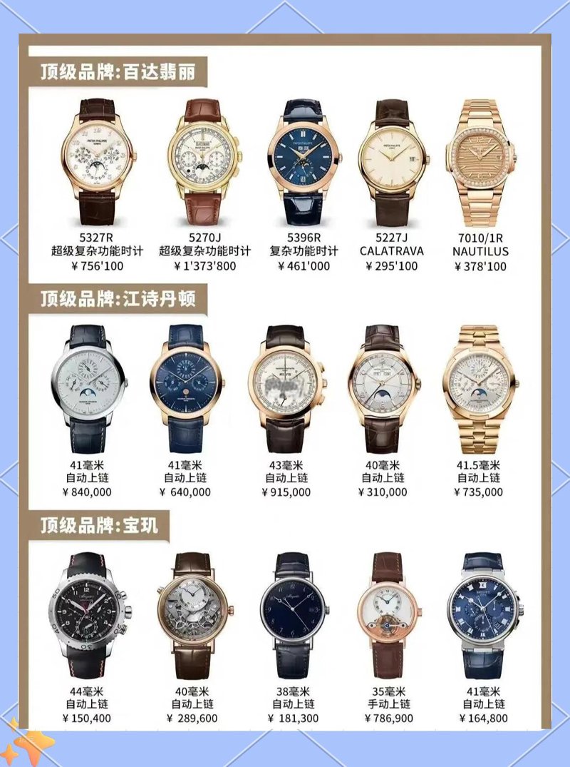 网购手表，如何选择最合适的那一款？