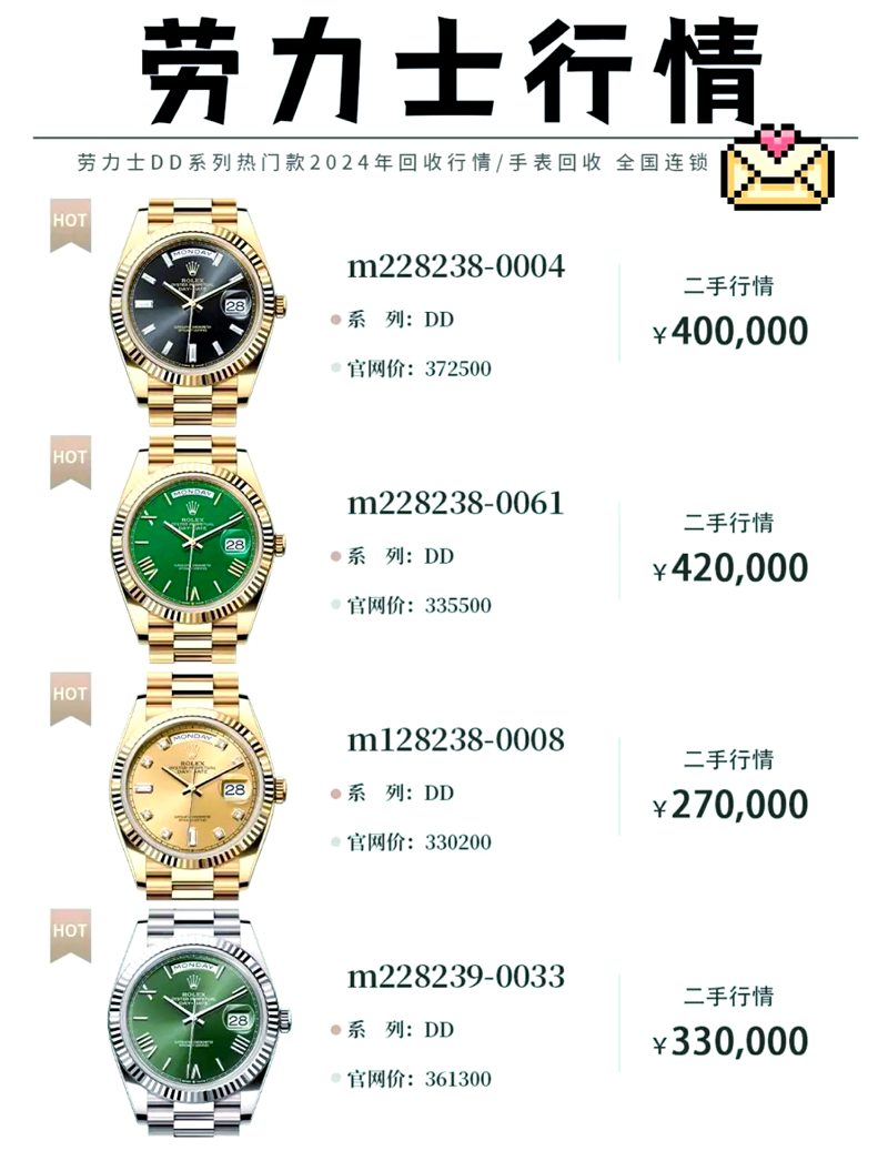 机械表行业的现状与发展趋势